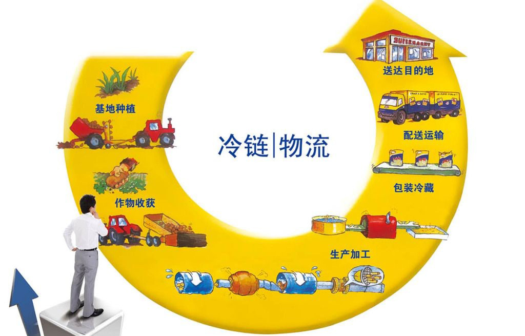 聚焦兩會｜專業(yè)化、規(guī)范化管理冷鏈物流行業(yè)